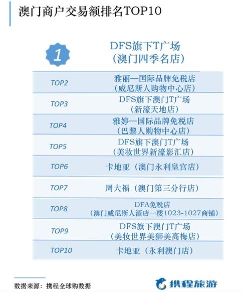 新澳天天开奖资料大全旅游团,数据解析导向计划_冒险款23.759