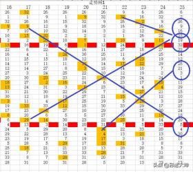 新澳门彩出号综合走势图分析与设计，基于ChromeOS21.682的实地数据-图8