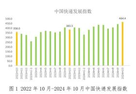 新奥2024年免费资料大全及Tizen39.464数据分析全面实施-图1