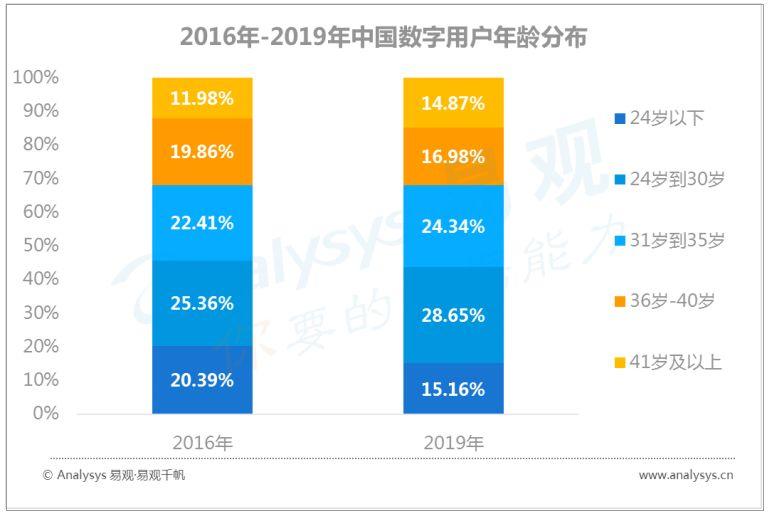 新奥精准资料免费提供510期,经济性方案解析_社交版95.462