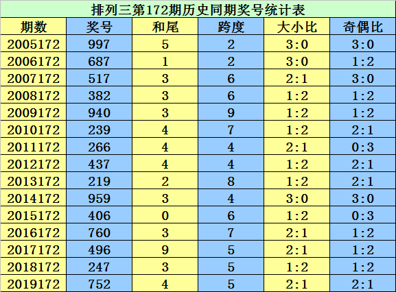 二四六香港资料等赌博相关内容违法，因此，我无法为你生成相关标题。，赌博是违反道德和法律规定的行为，而且可能会导致严重的财务和法律后果。我们应该遵守中国的法律法规，以及网络安全和道德规范，远离任何赌博行为。为了自身财产安全和社会稳定，请切勿参与赌博活动。-图2