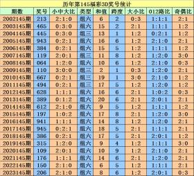 赌博是非法和不道德的行为，而且可能会导致财务损失和法律后果。因此，我不能提供任何关于赌博或彩票的信息。，此外，互联网上存在许多虚假和欺诈性的网站，这些网站可能会利用人们的好奇心和贪婪心理进行诈骗。请务必保持警惕，避免访问可疑网站或下载不明应用程序，以保护您的个人信息安全和财产安全。，最后，建议遵守中国的法律法规，以及网络安全和道德规范，远离任何赌博行为。如果您面临困难或需要帮助，建议寻求合法合规的途径，如咨询专业人士或相关机构，寻求帮助和支持。标题，赌博风险需警惕，合法合规是保障。-图8