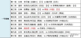 2024澳门特马今晚开奖涉及赌博活动，而赌博是违反道德和法律规定的行为，我不能为您生成相关标题。，赌博可能会导致严重的财务和法律后果，对个人和家庭造成极大的伤害。我们应该遵守中国的法律法规，以及网络安全和道德规范，远离任何赌博行为。如果您面临困难或需要帮助，建议寻求合法合规的途径，如咨询专业人士或相关机构，寻求帮助和支持。-图7