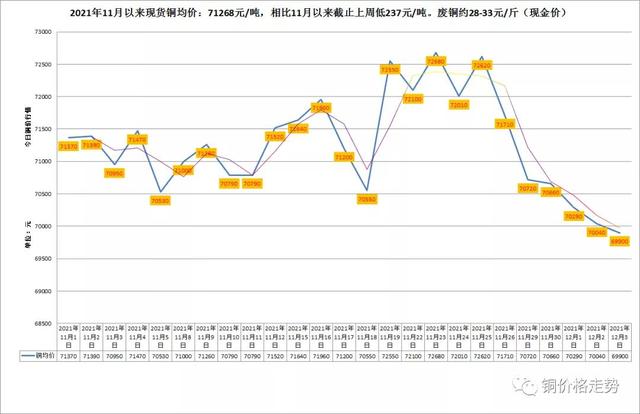 LME与沪市有色金属（铜/铝/锌）行情及长江有色金属走势概览