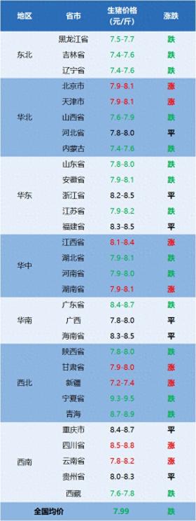 2024年12月17日今日猪价再跌！